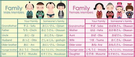 japanese brother sister|Family Members in Japanese .